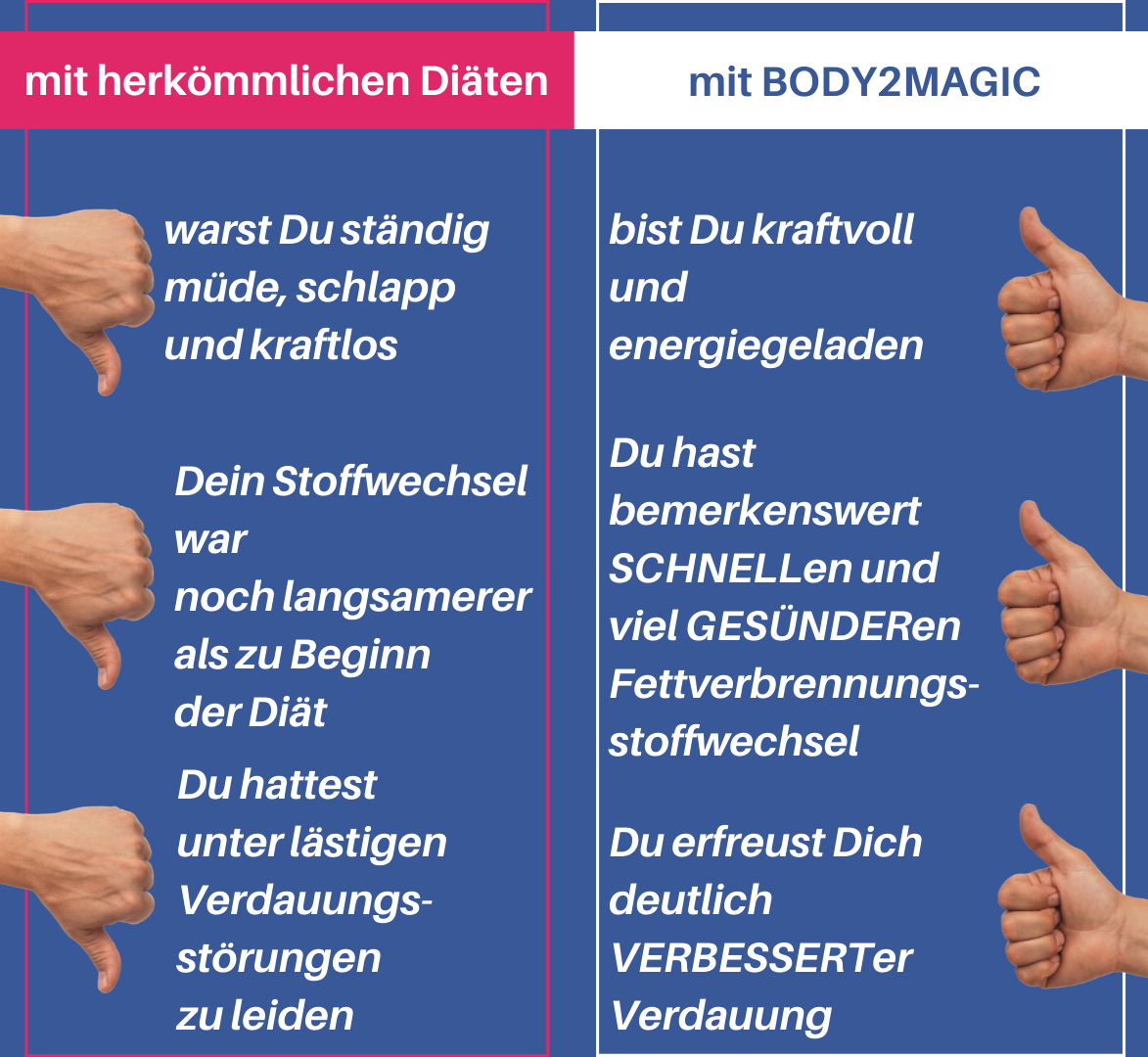 Willst du weiter in der Umkleide heulen? Willst du dich weiter für deinen Körper schämen? Willst du dicht weiterhin in dem eigenen Fett gefangen fühlen? Befreie dich davon. Deine eigenen Darmbakterien helfen dir dabei