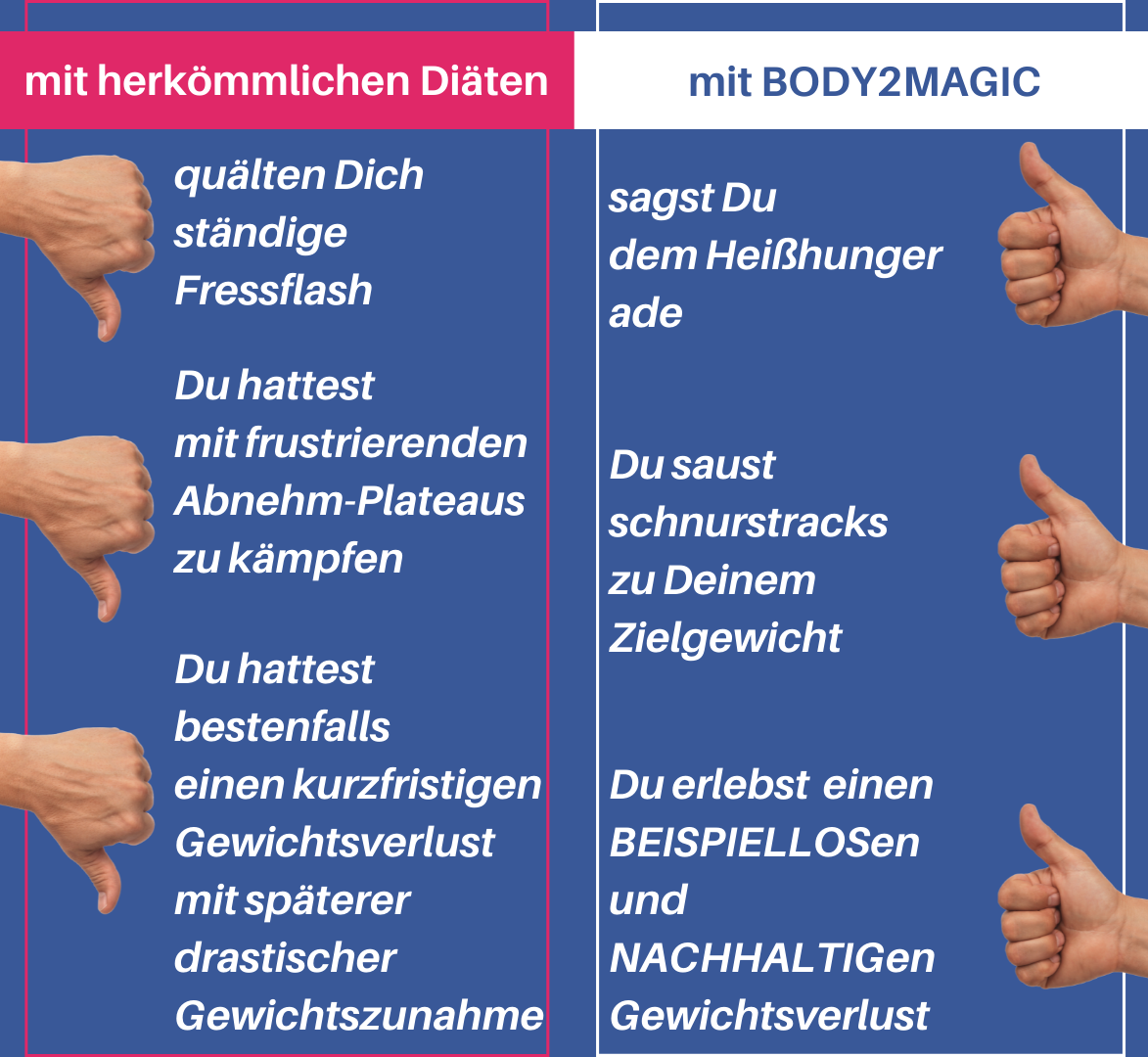 Die BODY2MAGIC-Methode macht sogar die absoluten Sportmuffel mit schlechtesten Genen in der Geschichte der Menschheit und schwersten Vorbelastungen aller Zeiten schlank. Mache mit